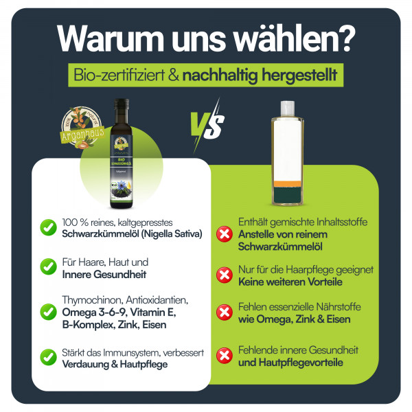 BIO Schwarzkümmelöl 250ml